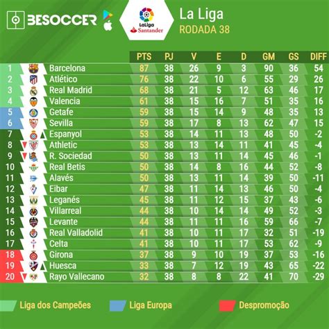 spain laliga results|liga espanhola tabela.